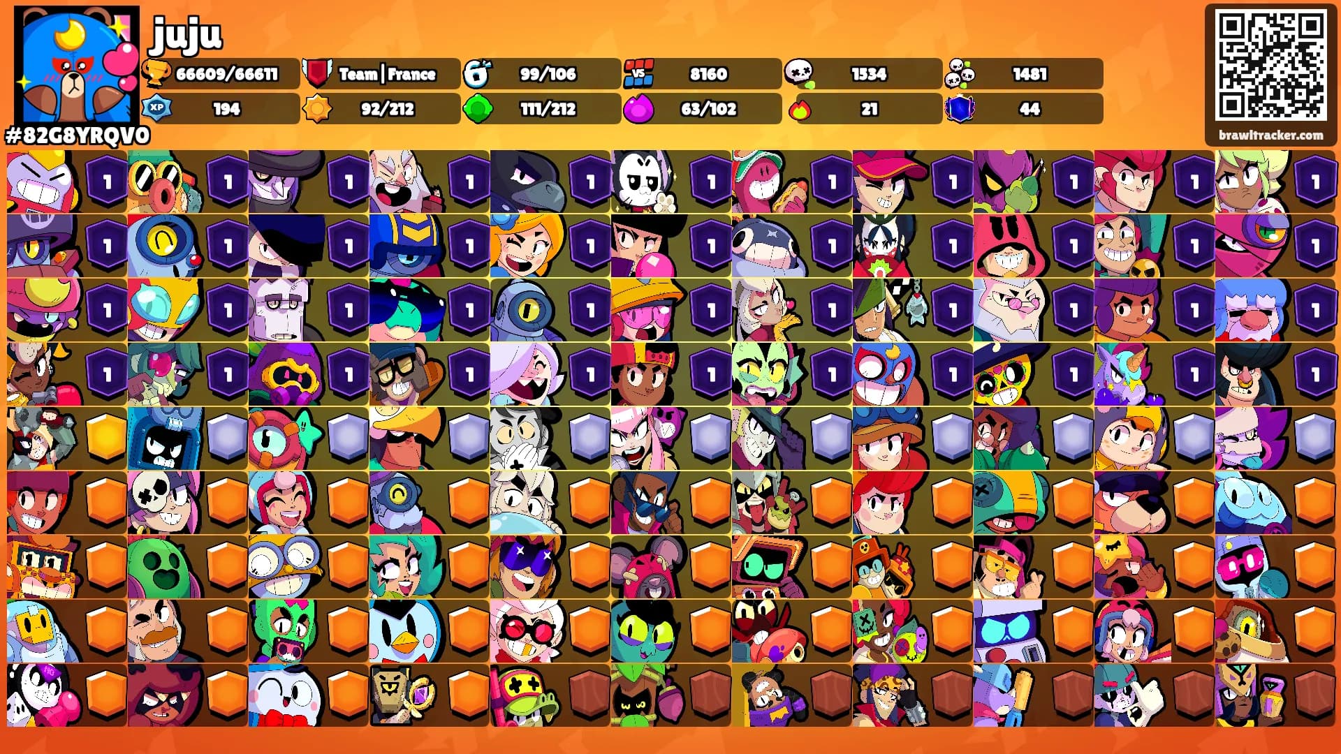 juju's Ranks