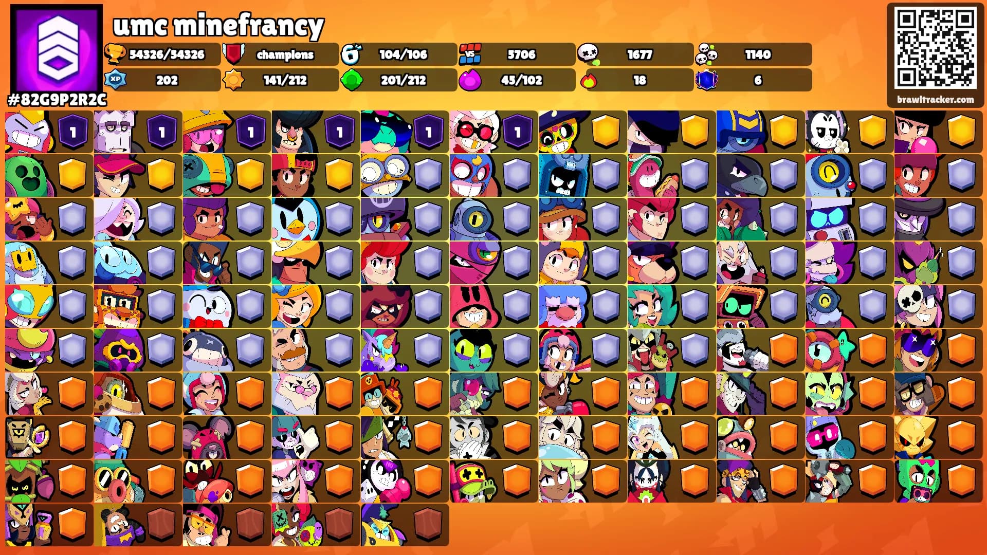 umc minefrancy's Ranks