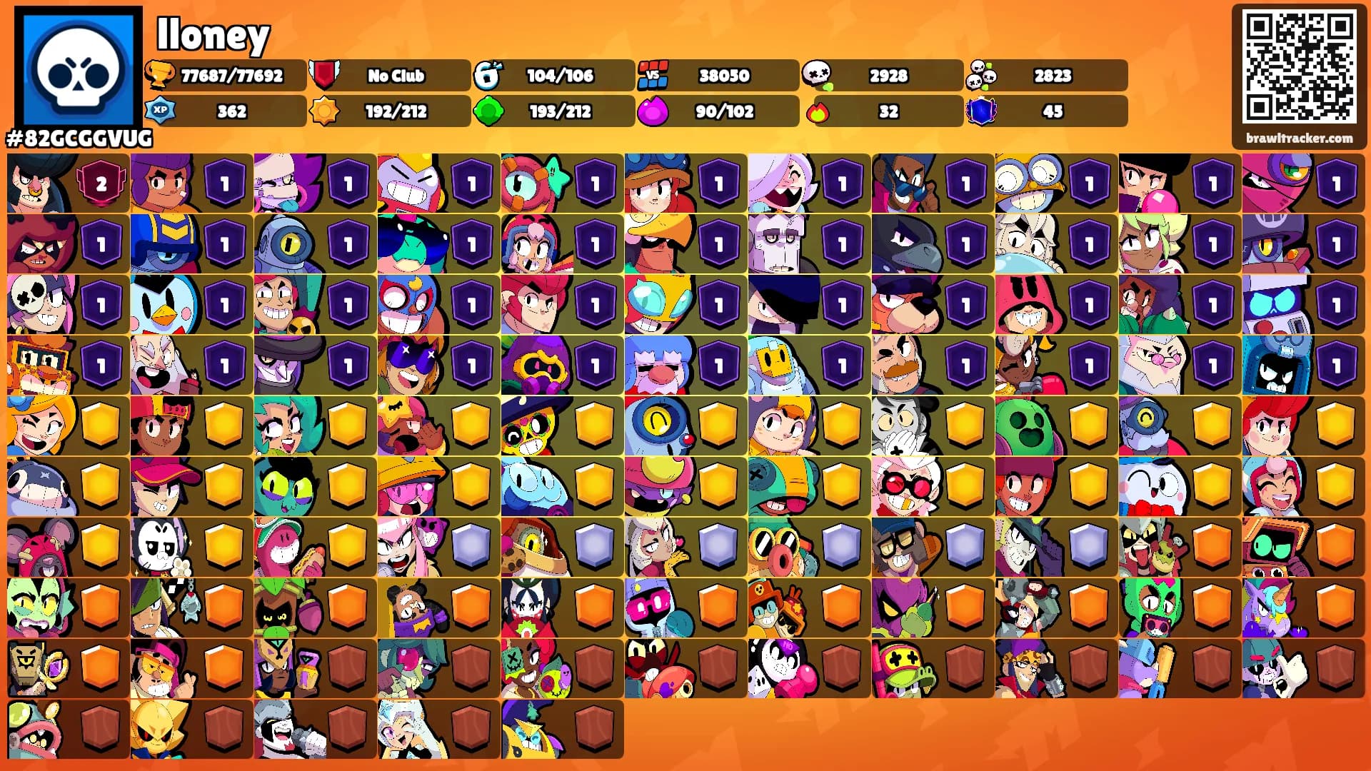 lloney's Ranks