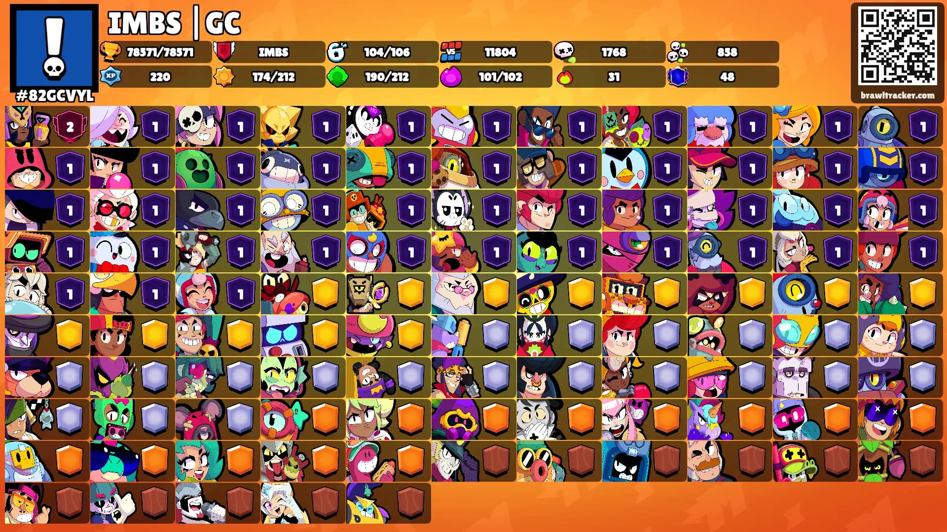 IMBS |GC's Ranks