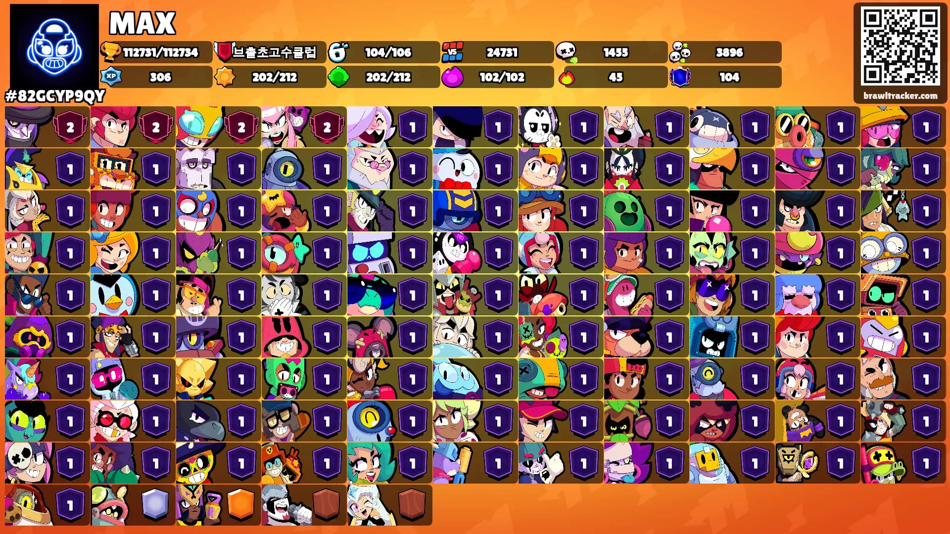 MAX's Ranks