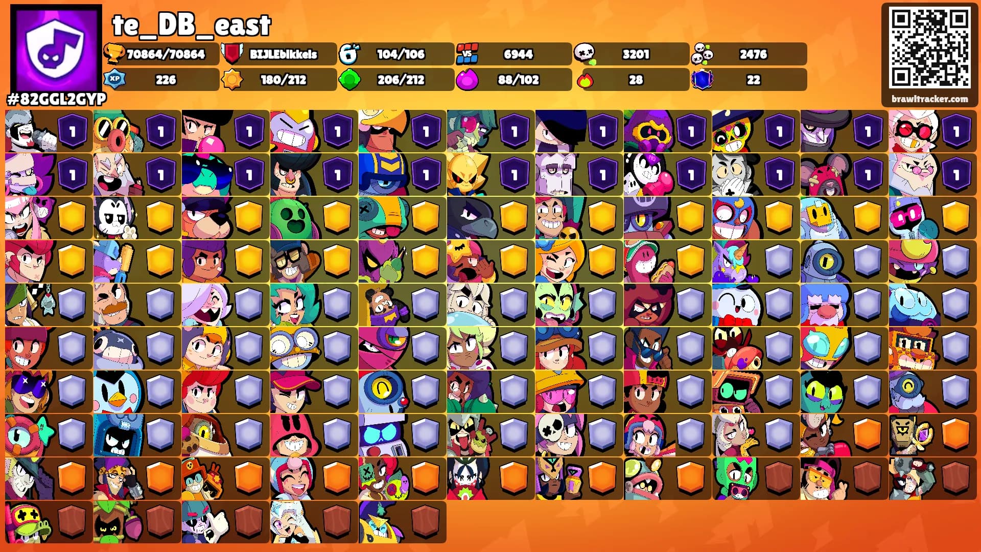 te_DB_east's Ranks