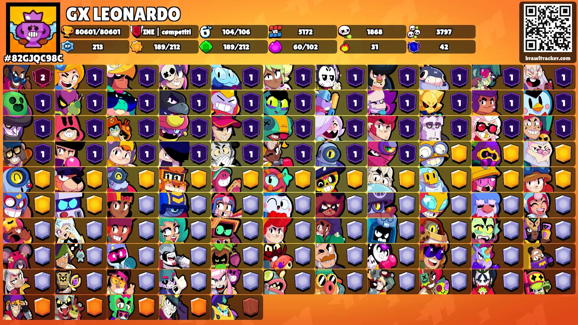 GX LEONARDO's Ranks