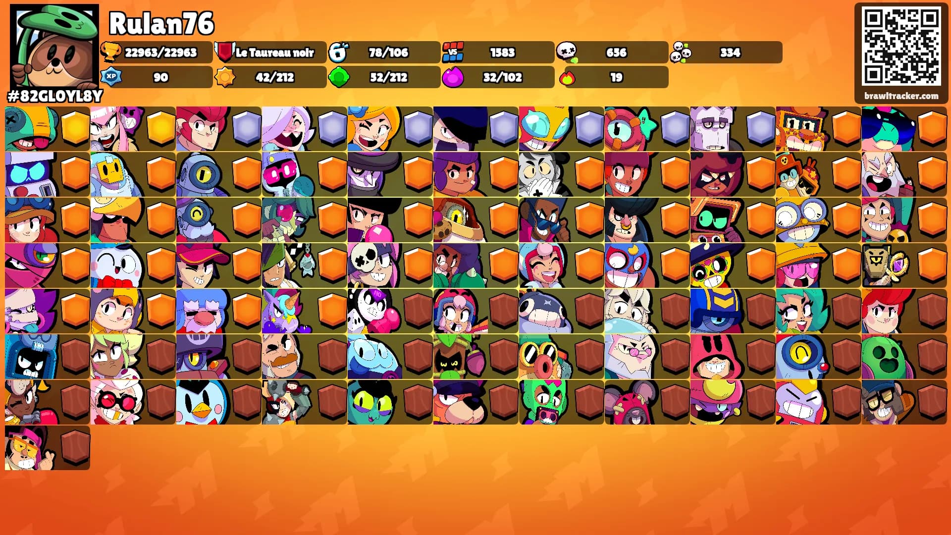 Rulan76's Ranks