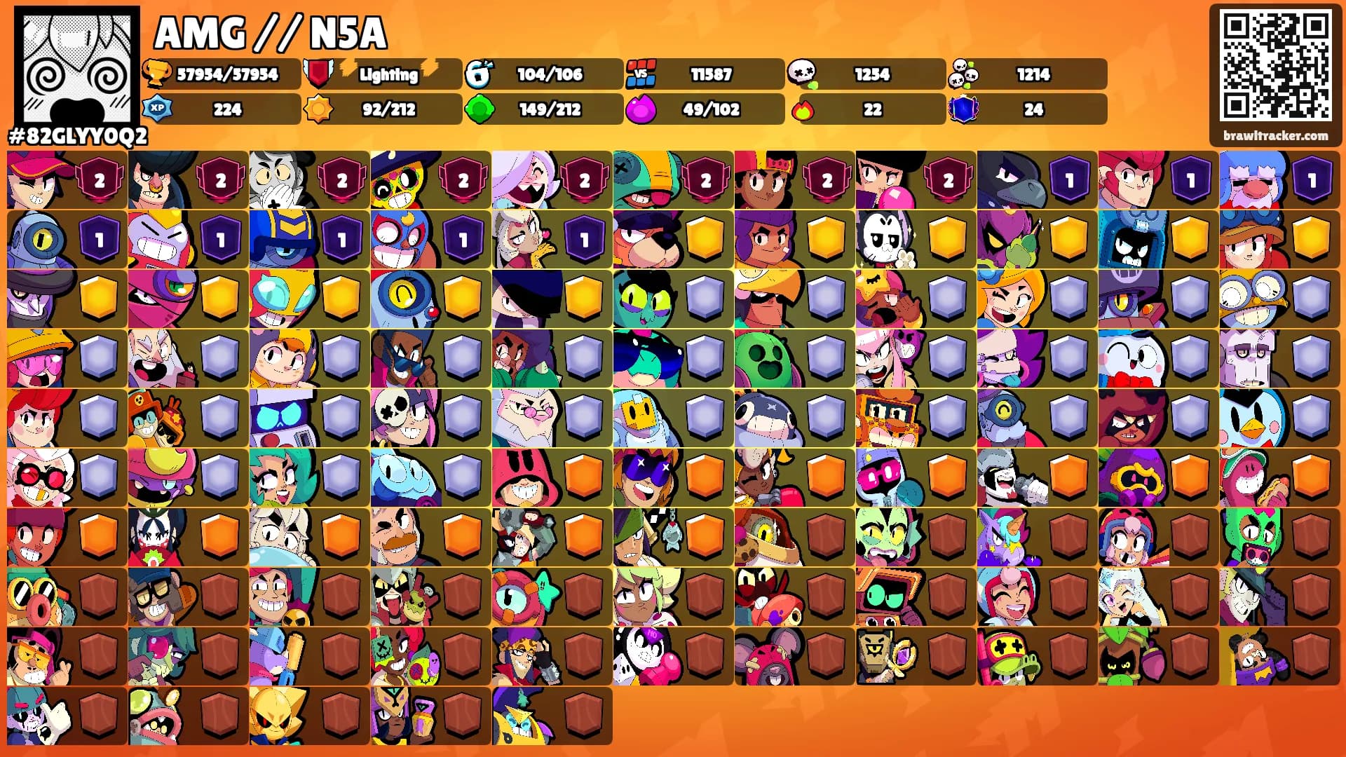 AMG // N5A's Ranks