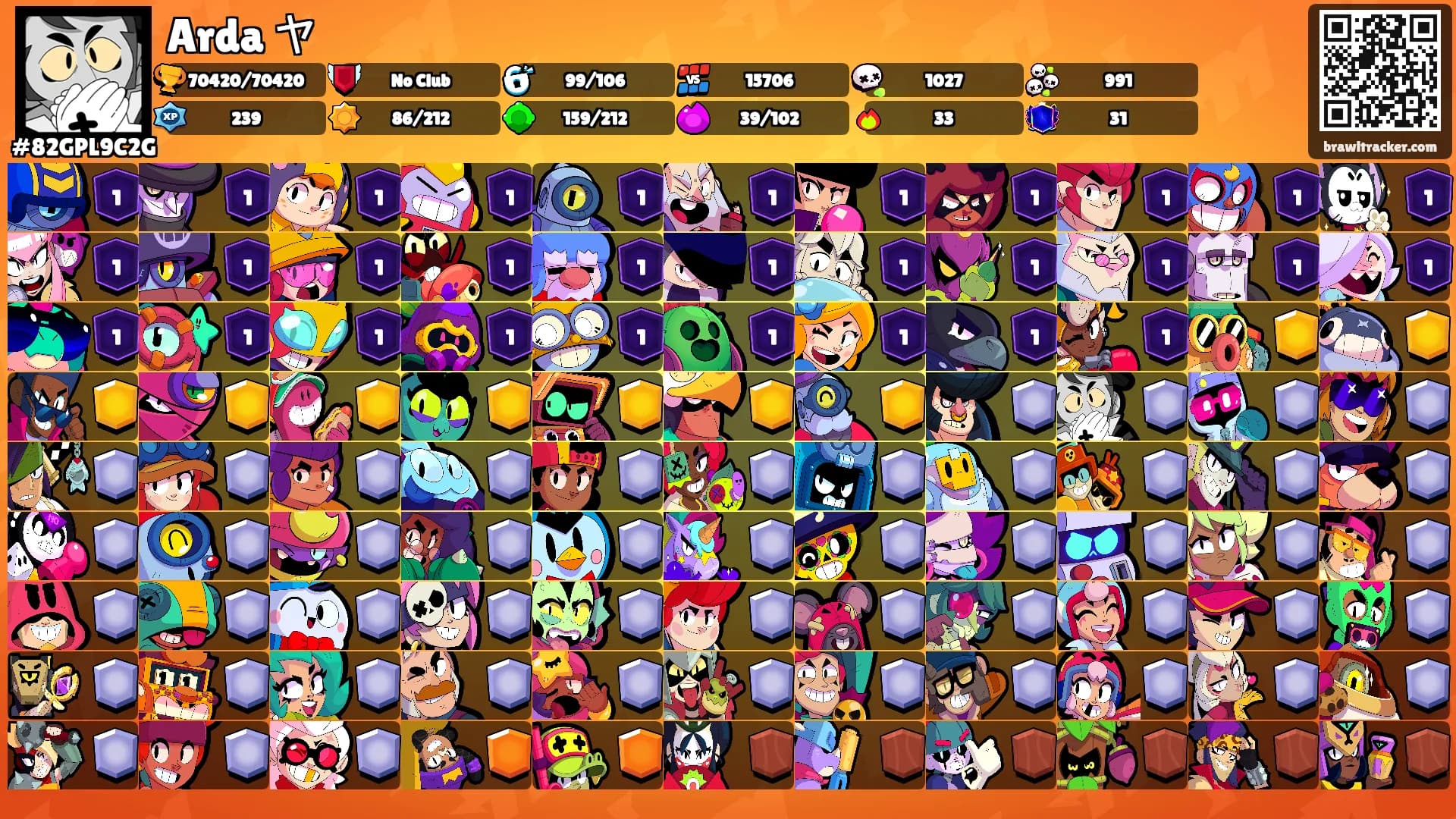 Arda ヤ's Ranks