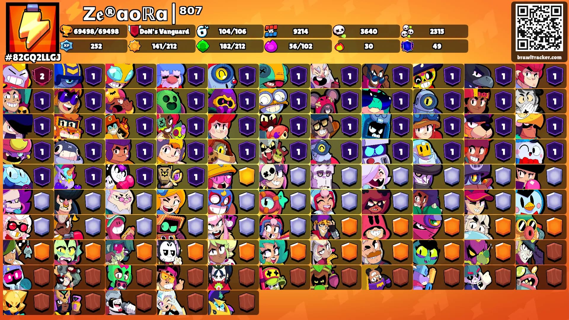 ⚡𝗭𝖊®ɑ𝗼ℝɑ|⁸⁰⁷'s Ranks