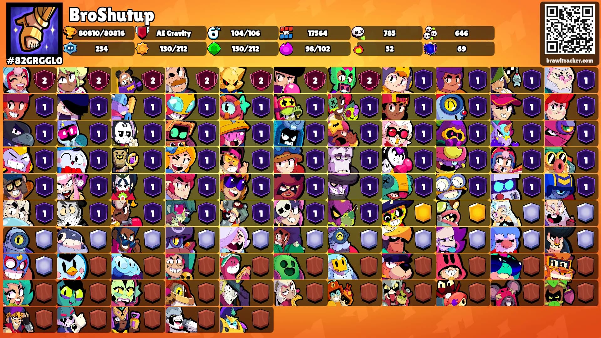 BroShutup's Ranks