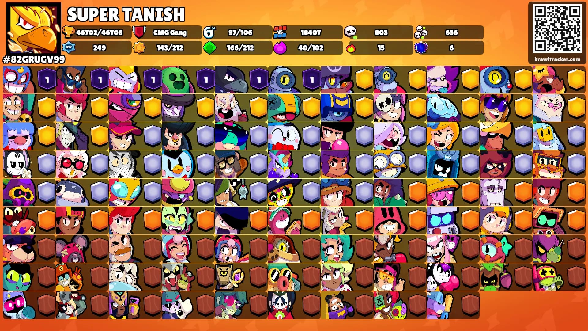 SUPER TANISH's Ranks