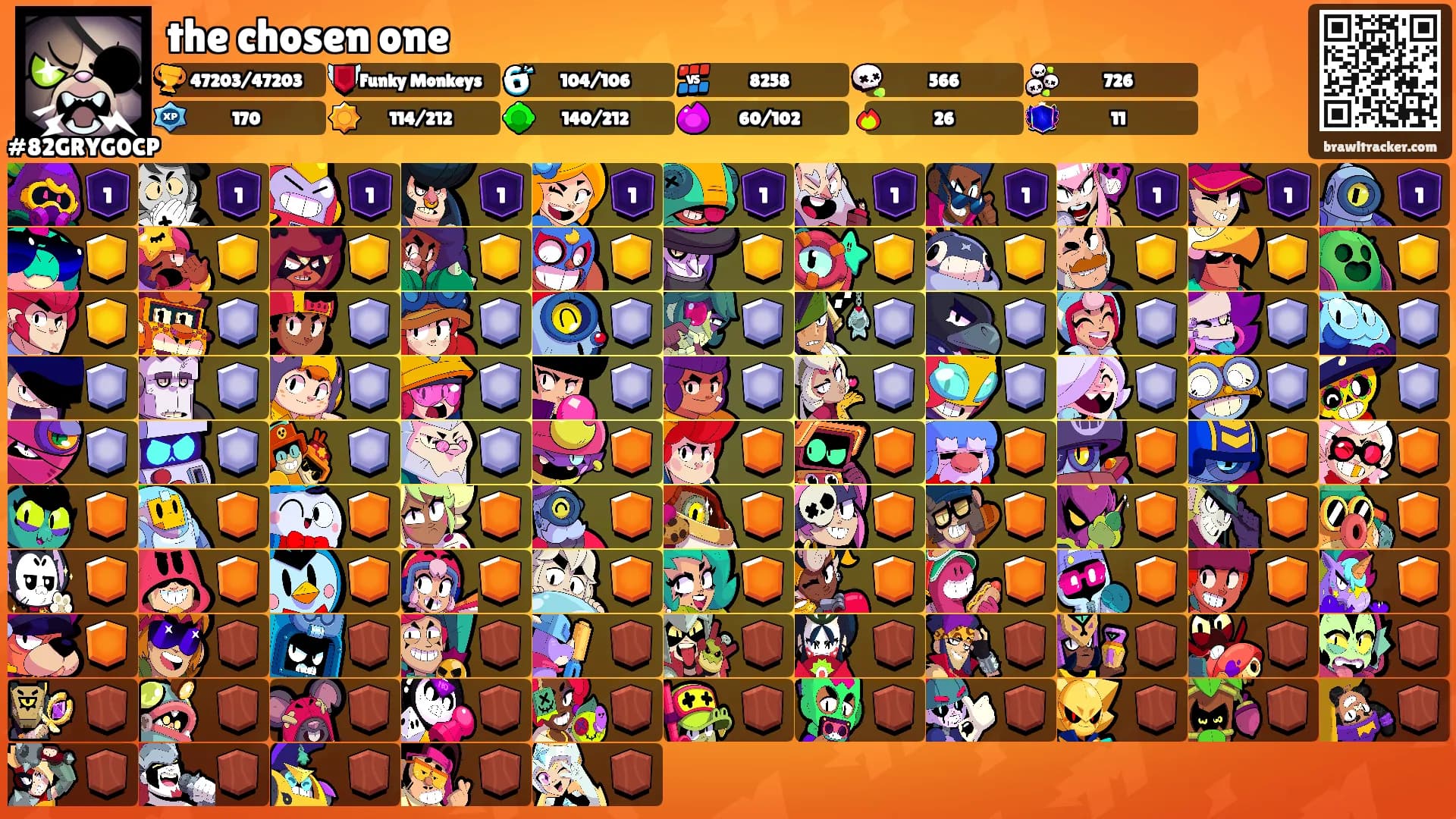 the chosen one's Ranks
