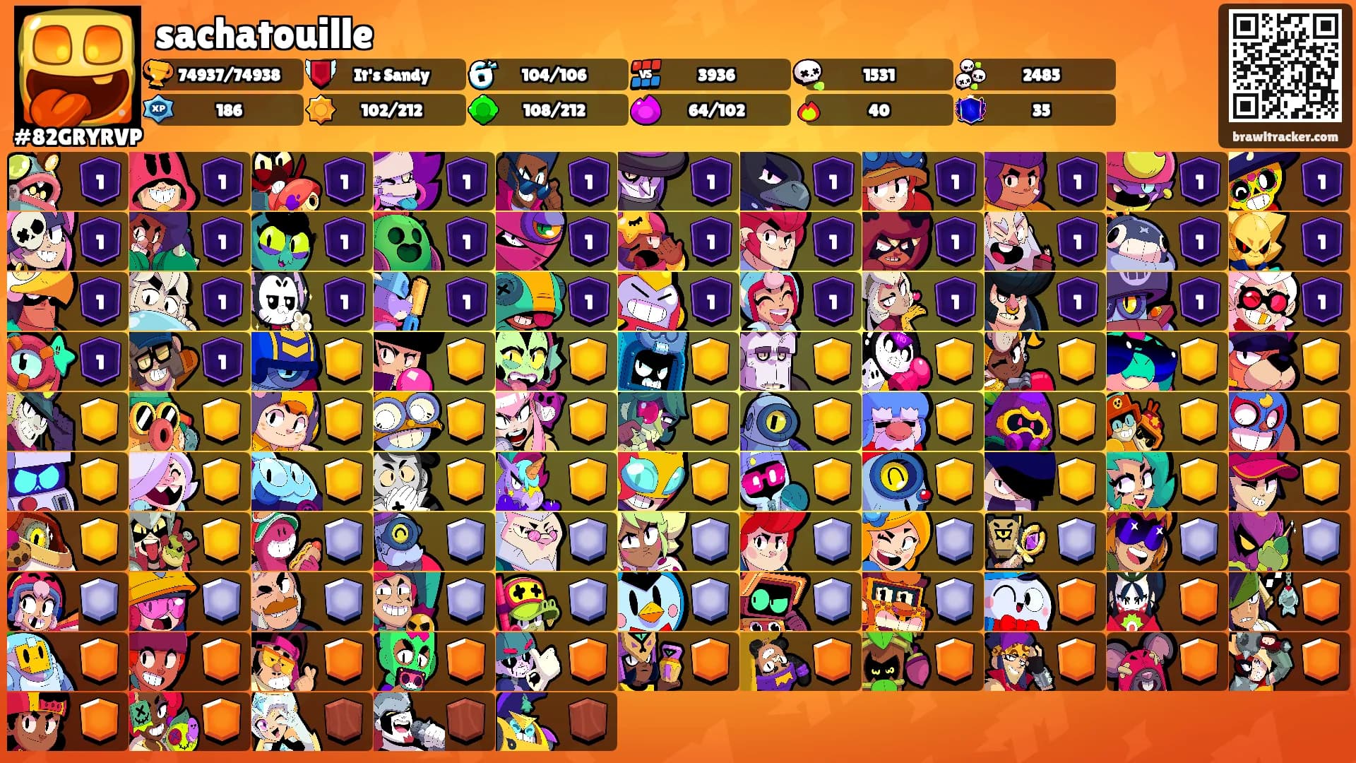 sachatouille's Ranks
