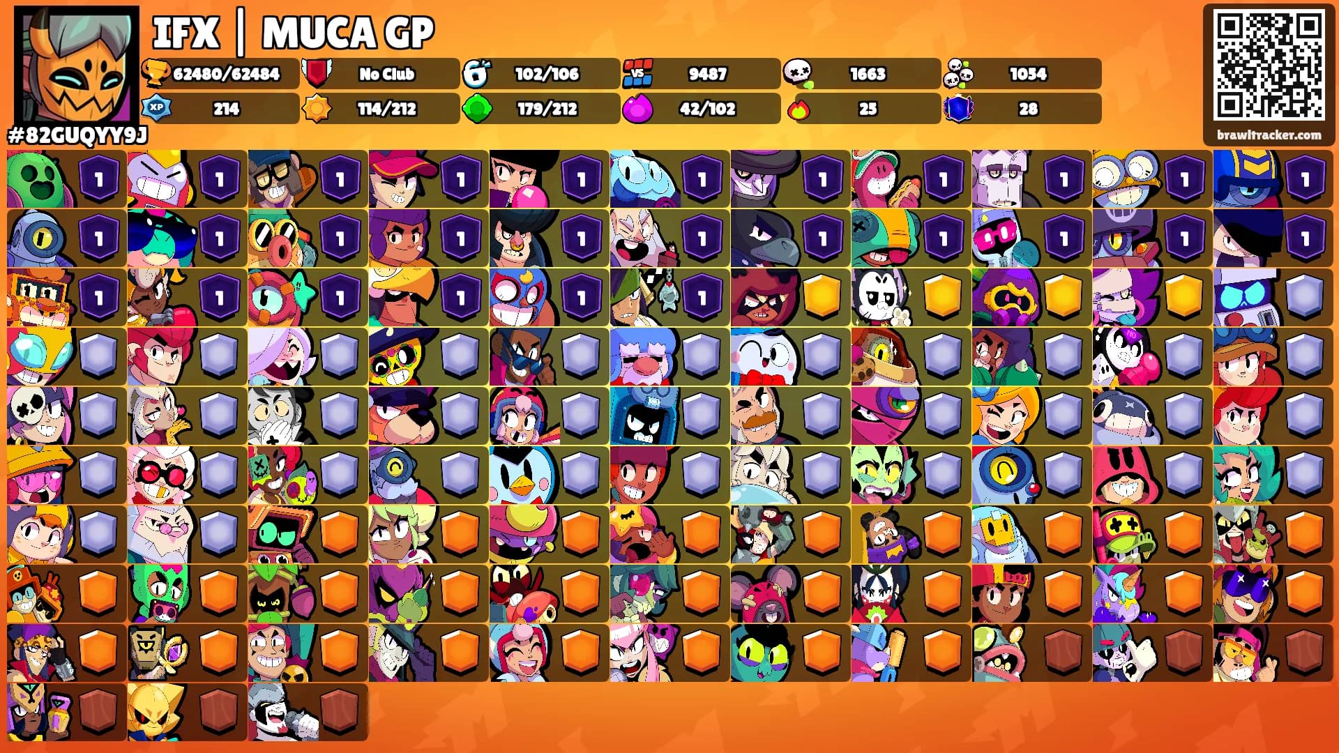 IFX | MUCA GP's Ranks