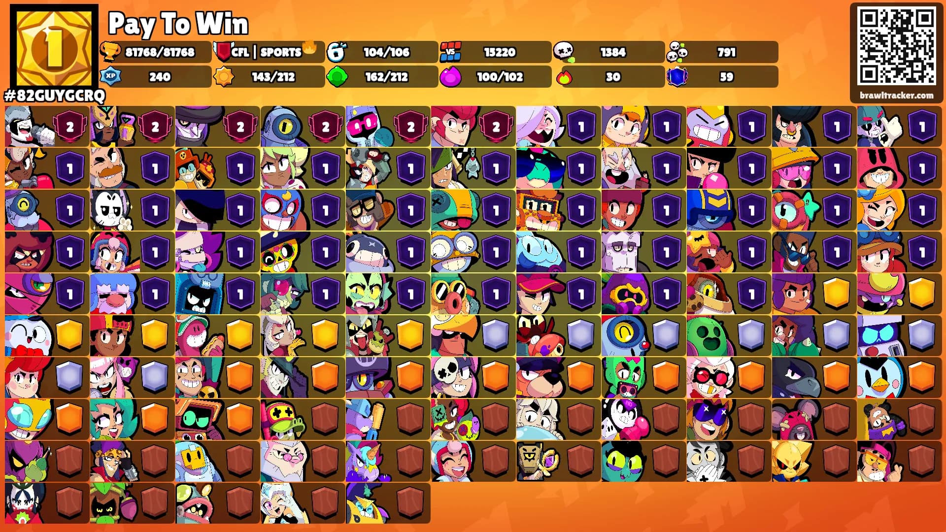 Pay To Win's Ranks