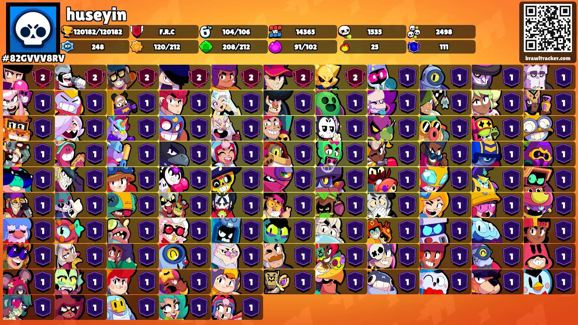 huseyin's Ranks
