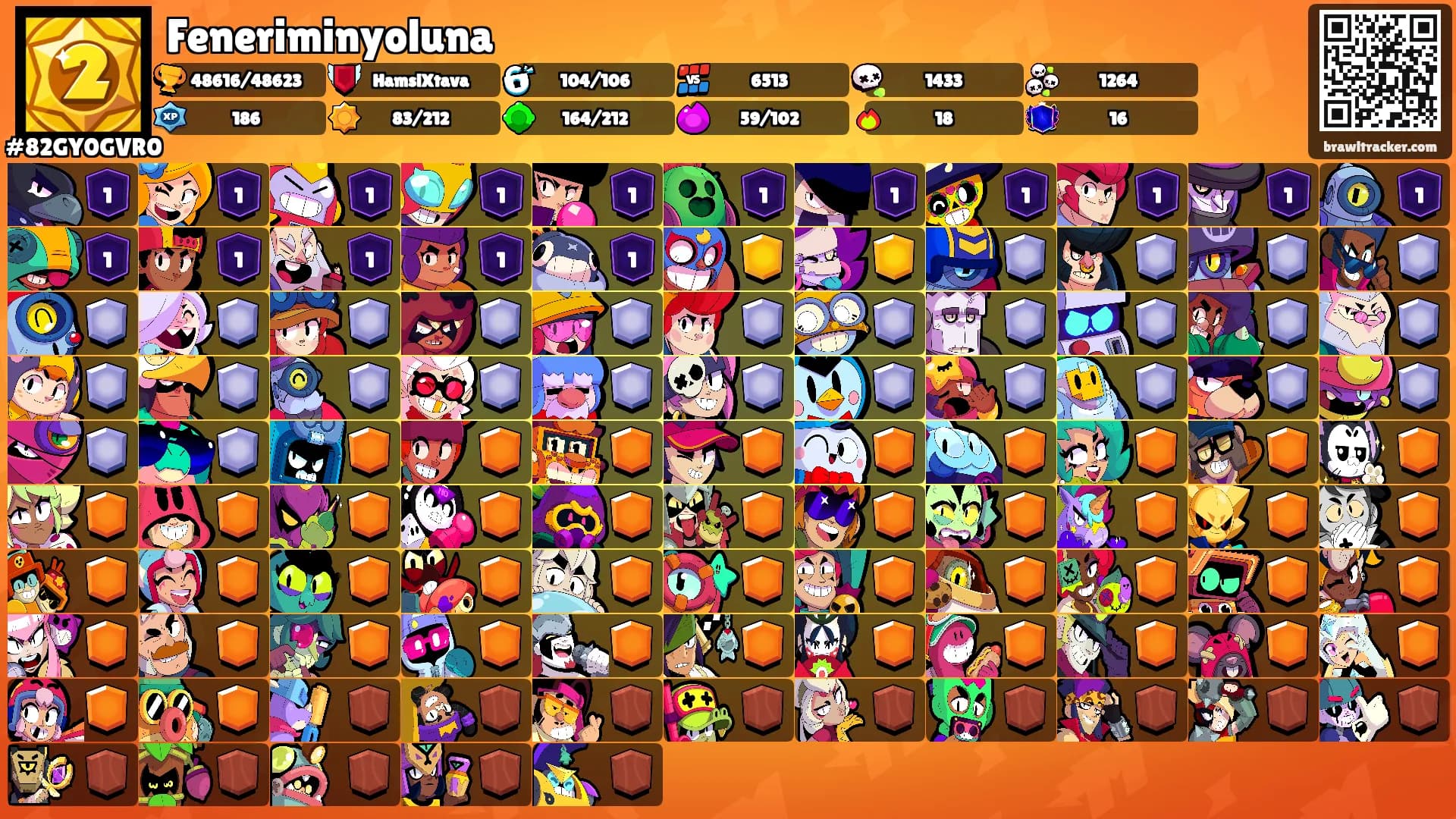 Feneriminyoluna's Ranks
