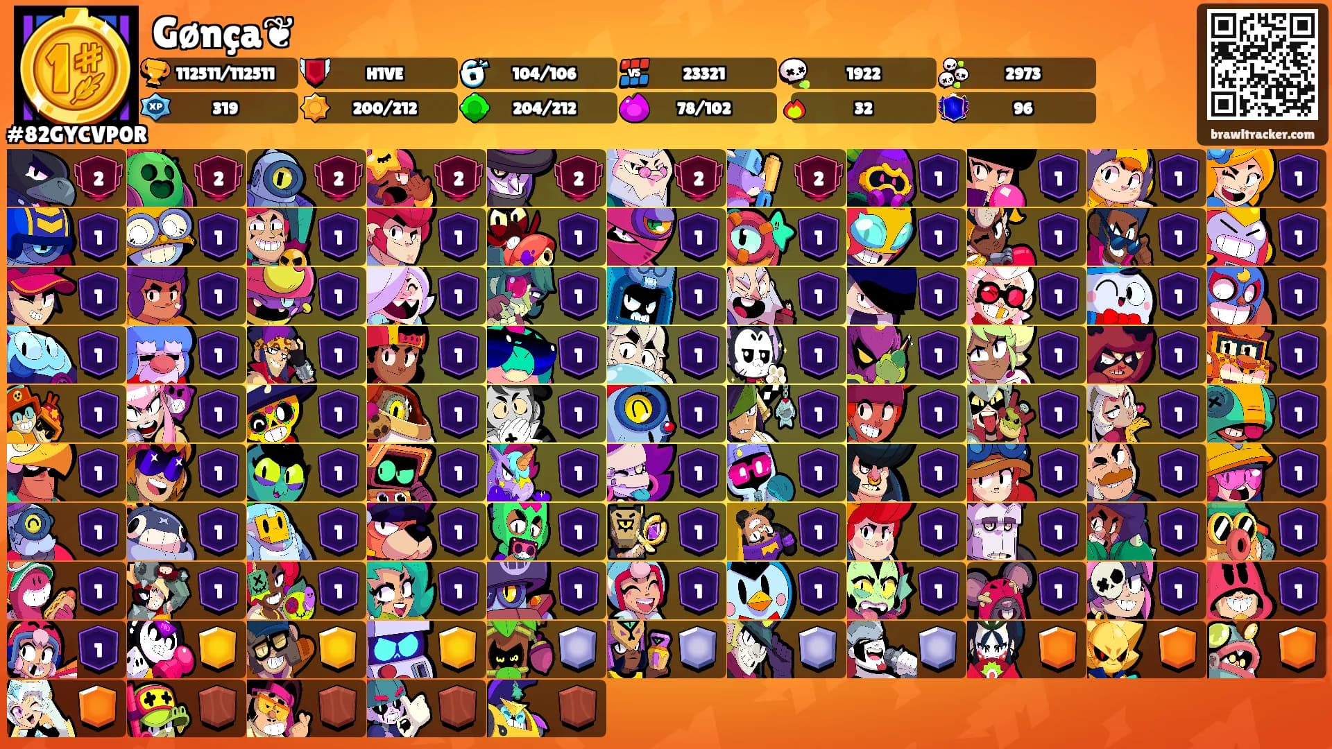 Gønça❦'s Ranks