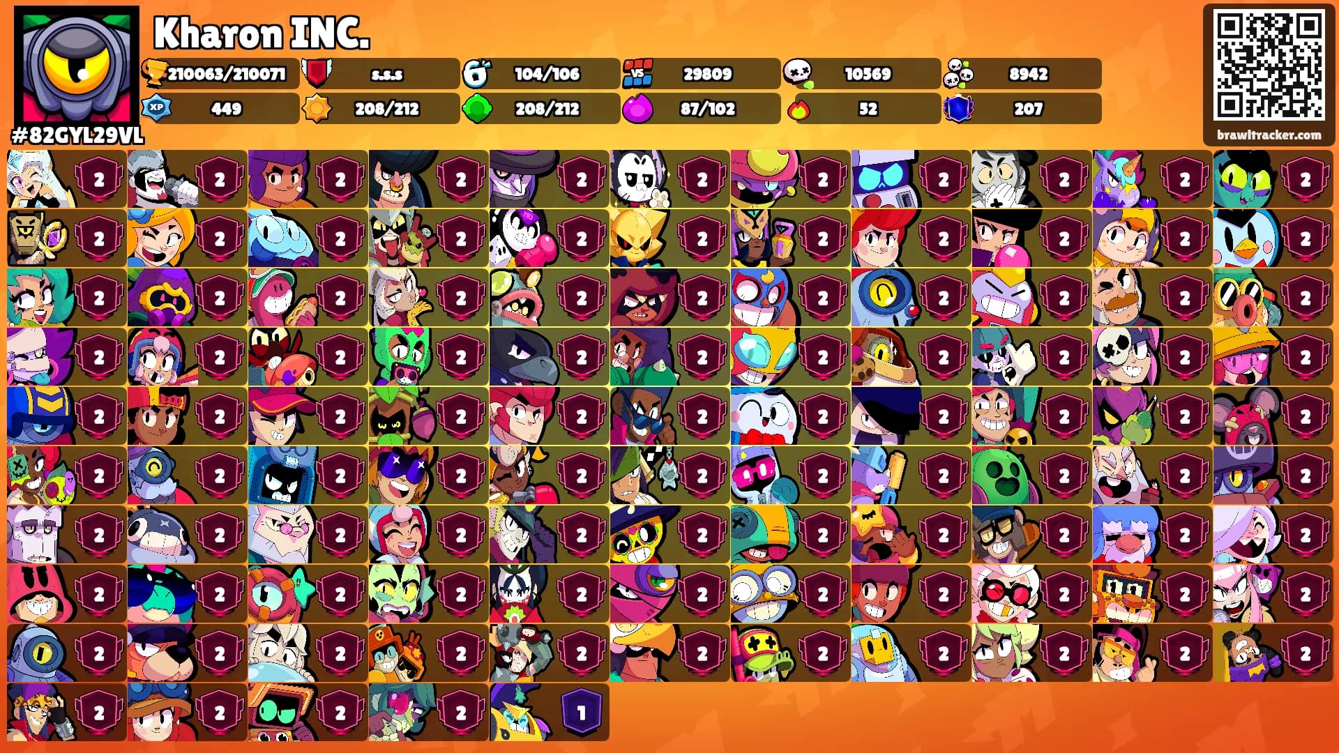 Kharon INC.'s Ranks