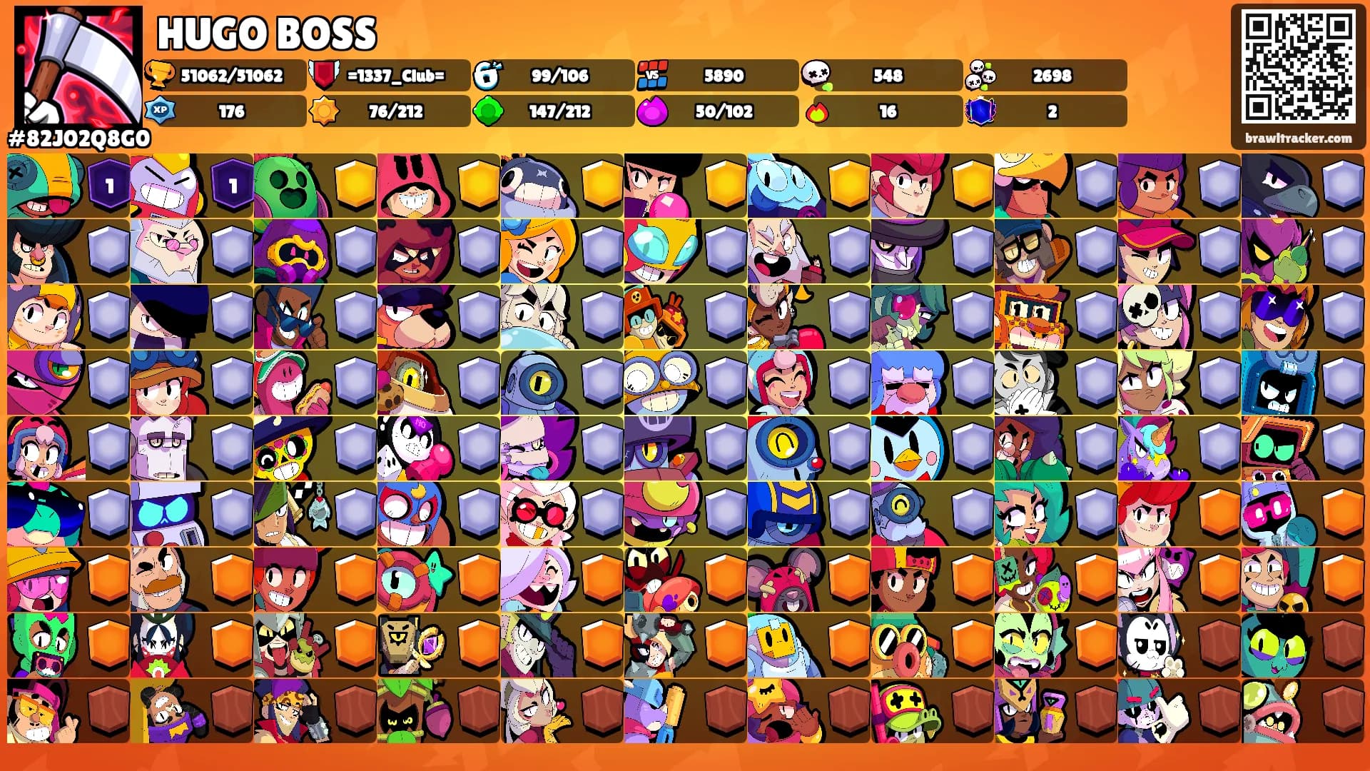 HUGO BOSS's Ranks
