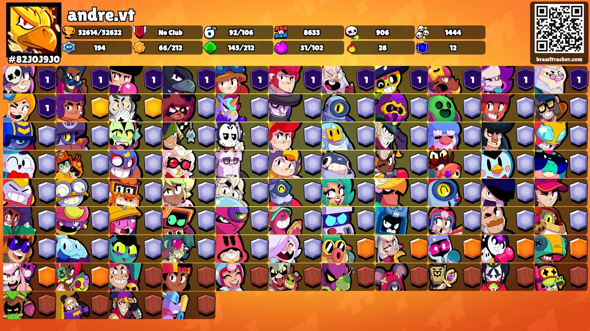 andre.vt's Ranks