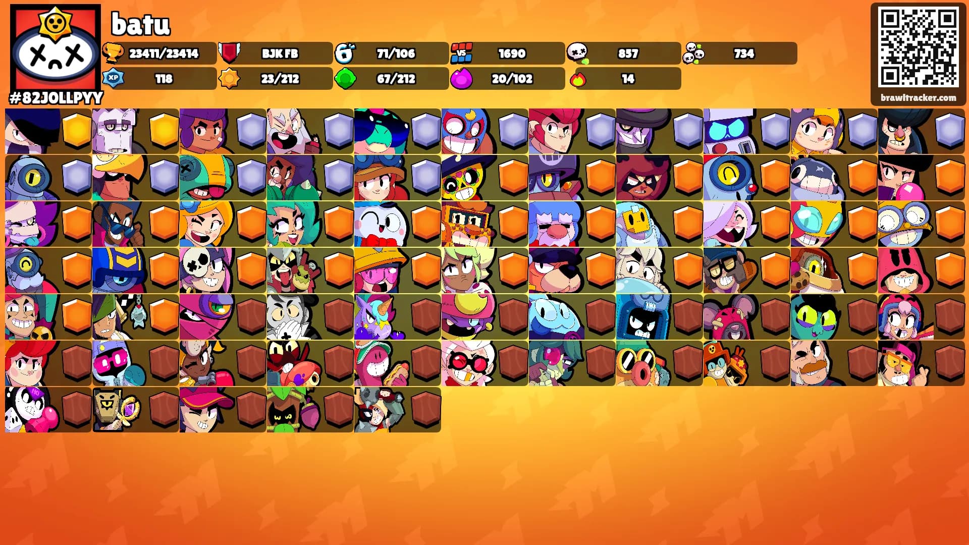 batu's Ranks