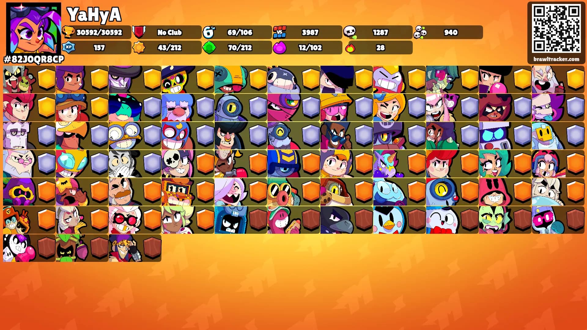 YaHyA's Ranks