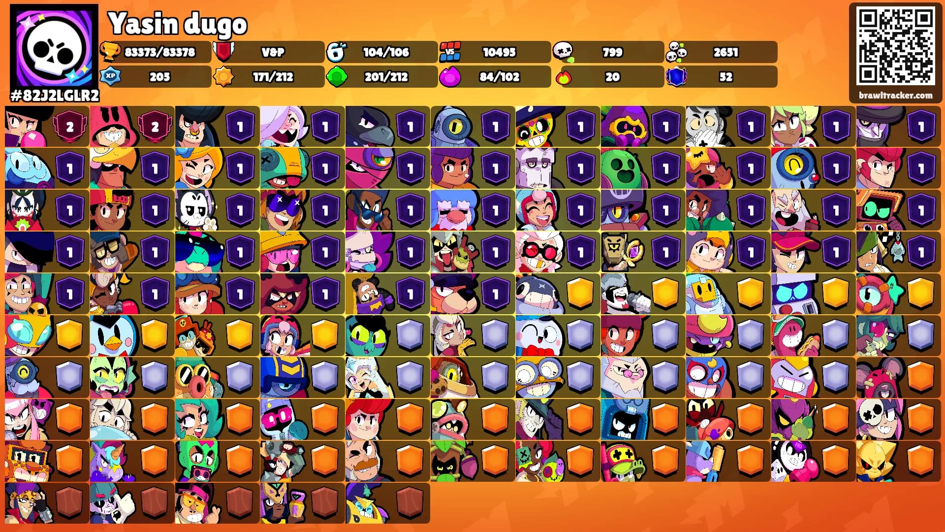 Yasin dugo's Ranks