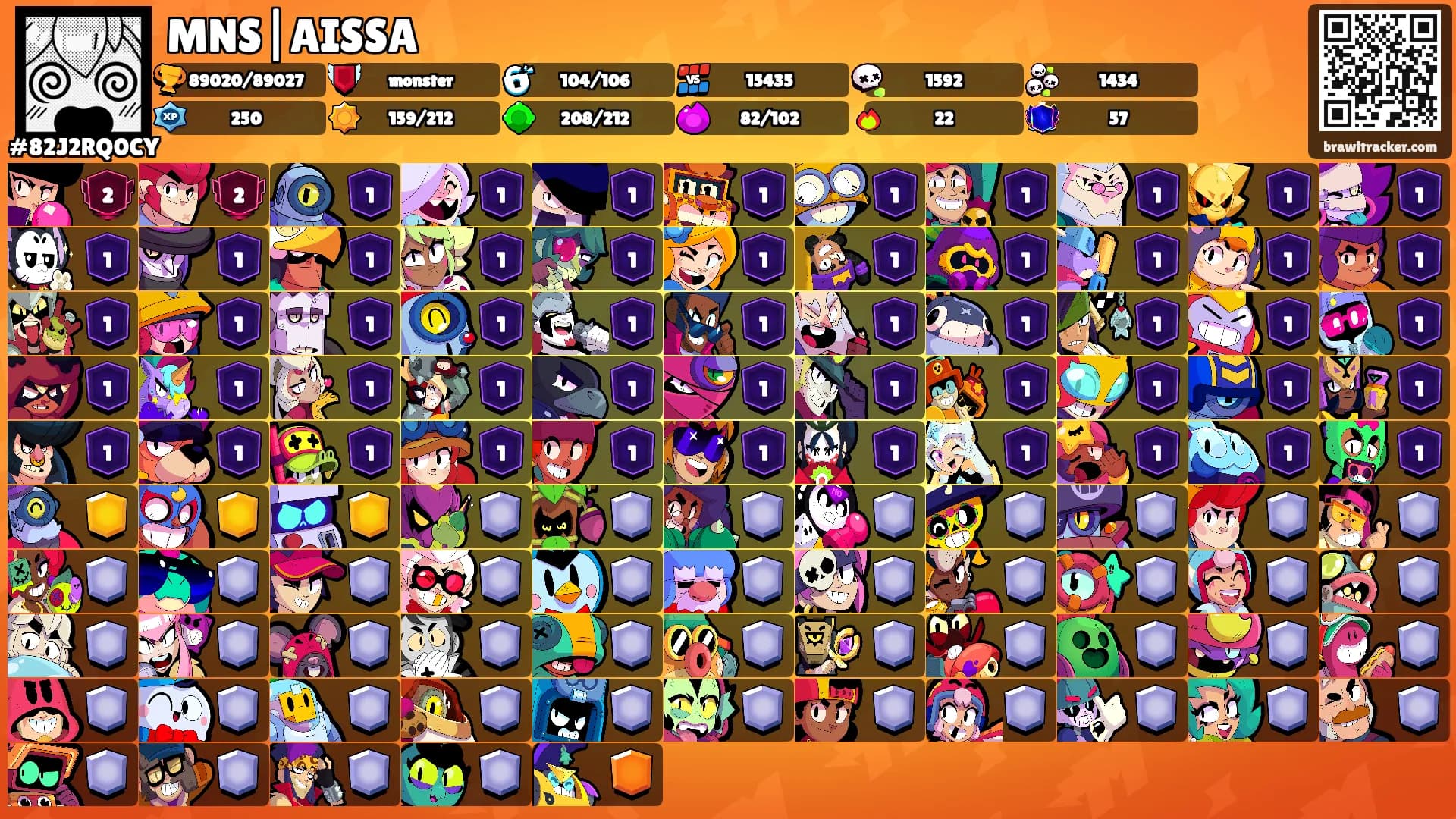 MNS|AISSA's Ranks