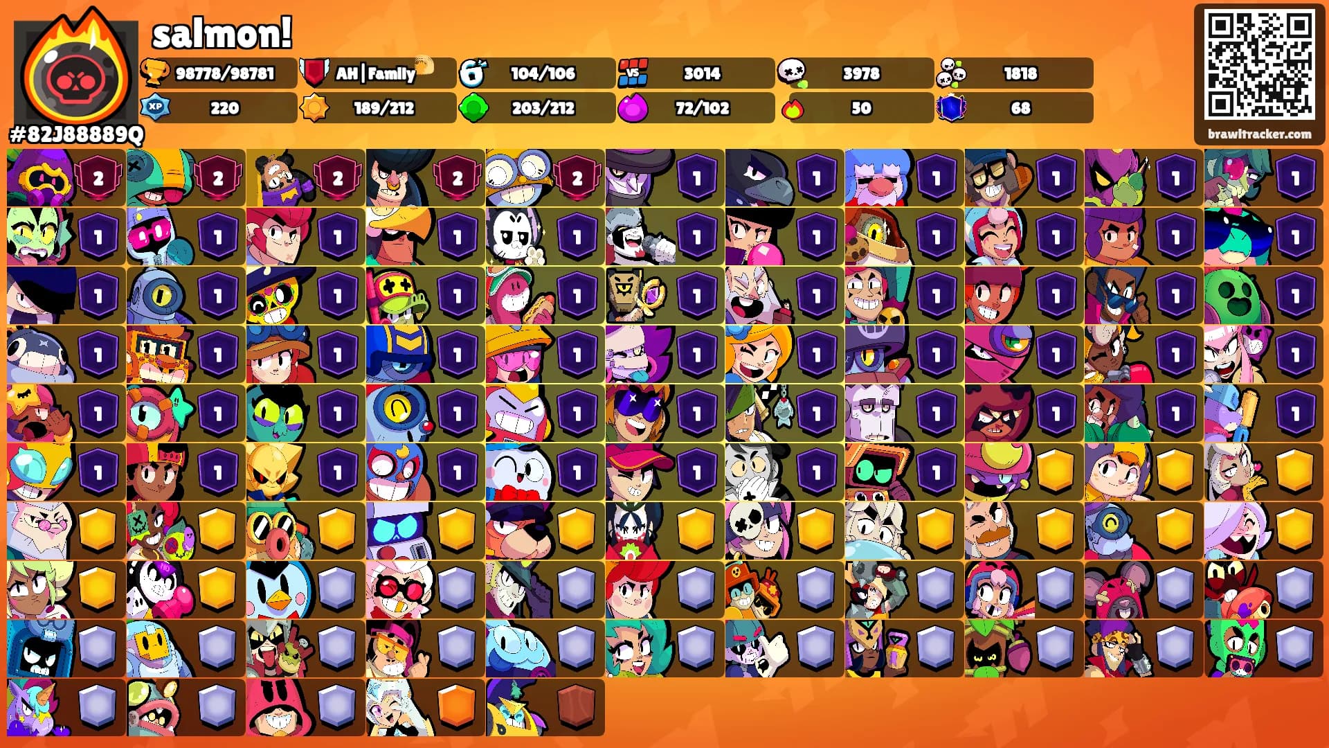 salmon!'s Ranks