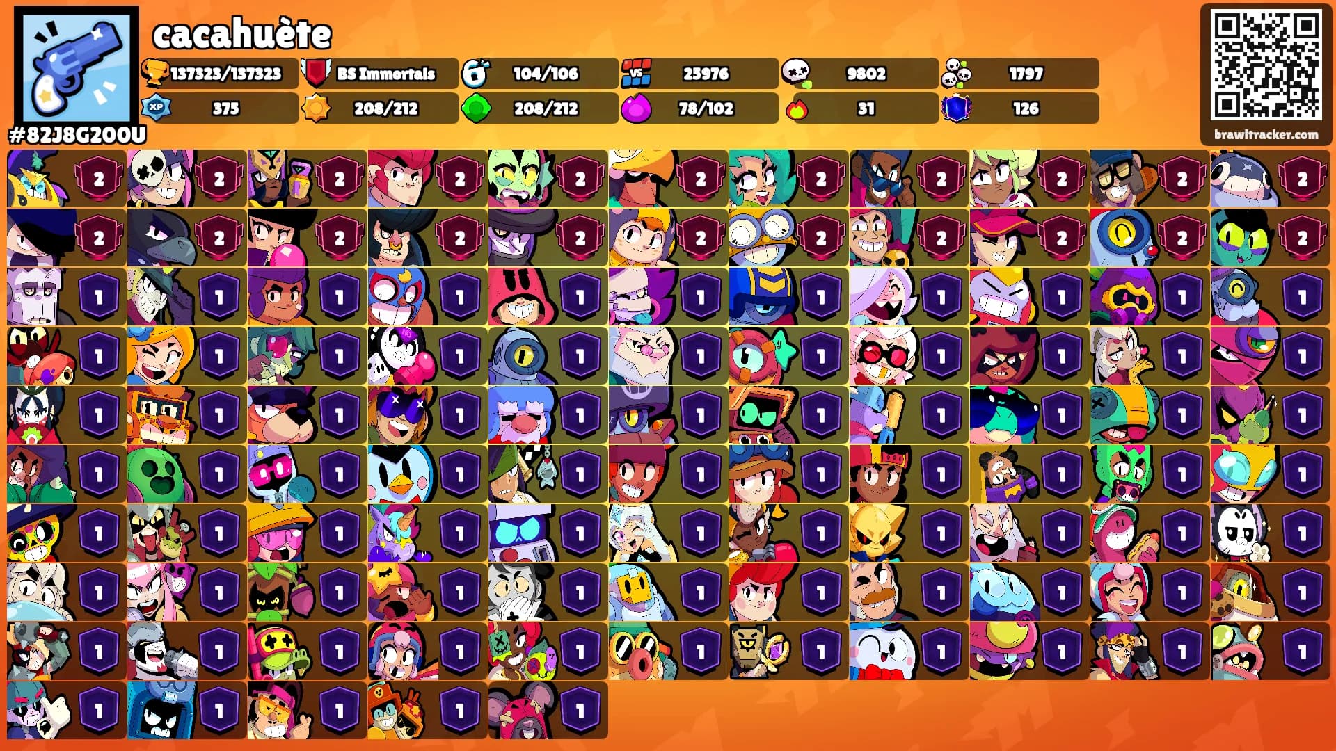 cacahuète's Ranks