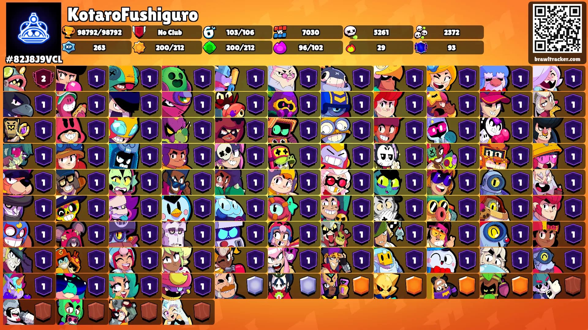 KotaroFushiguro's Ranks