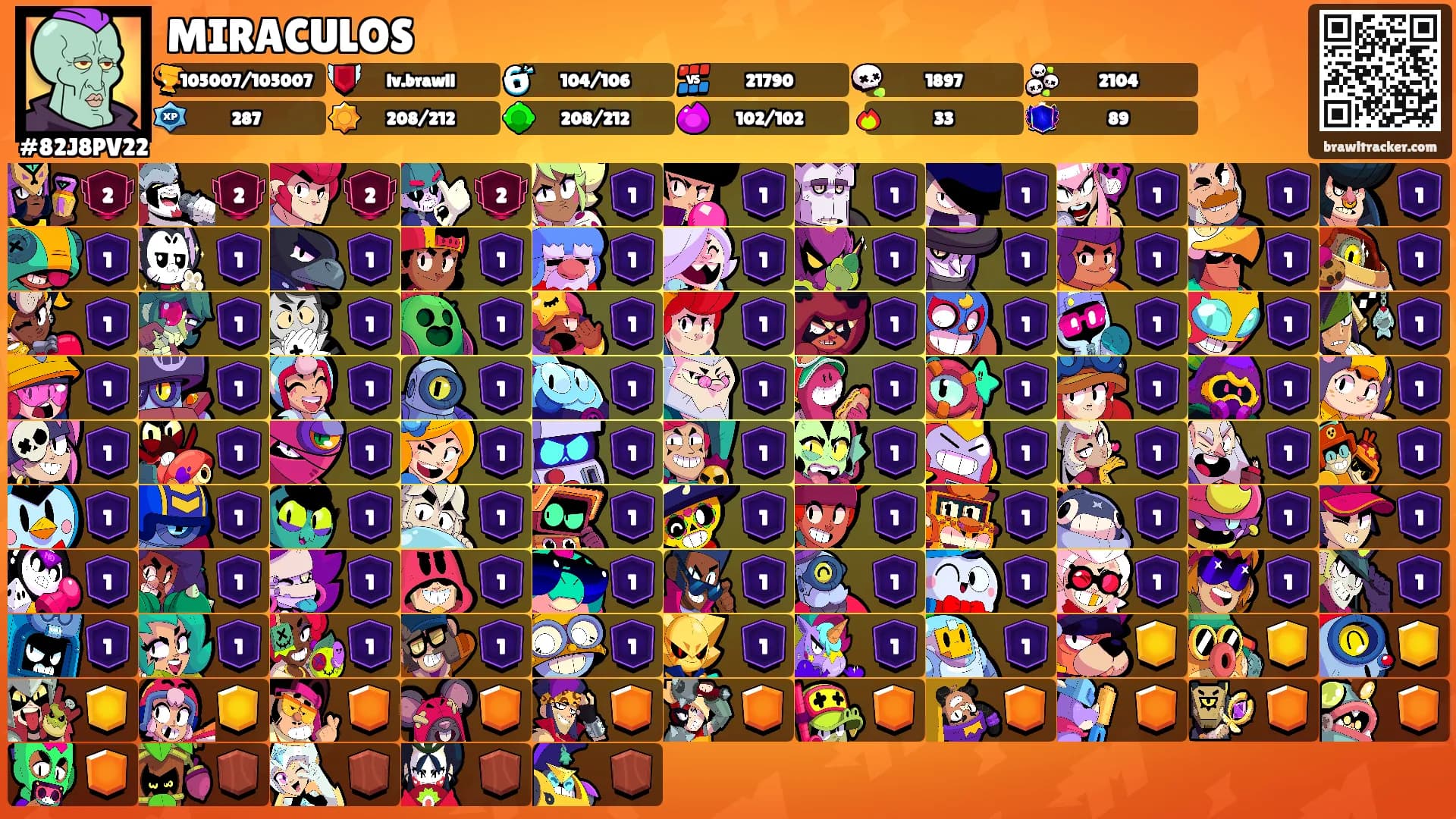 MIRACULOS's Ranks