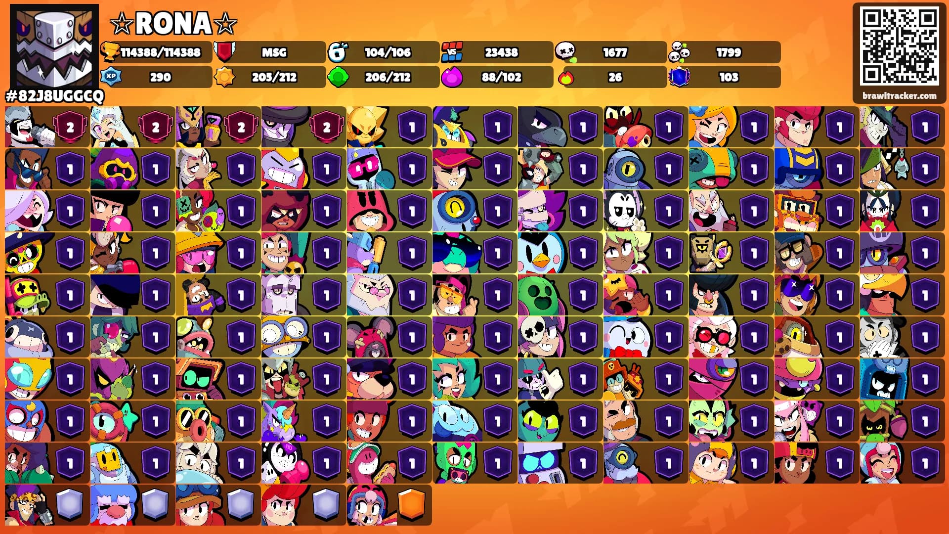 ☆RONA☆'s Ranks