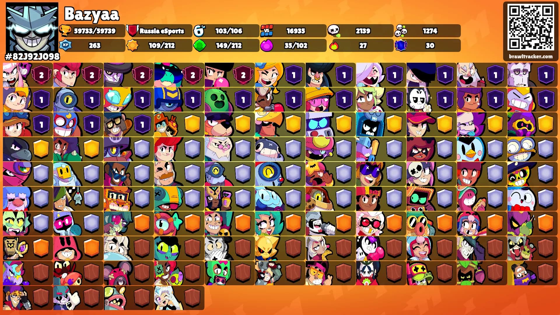 Bazyaa's Ranks