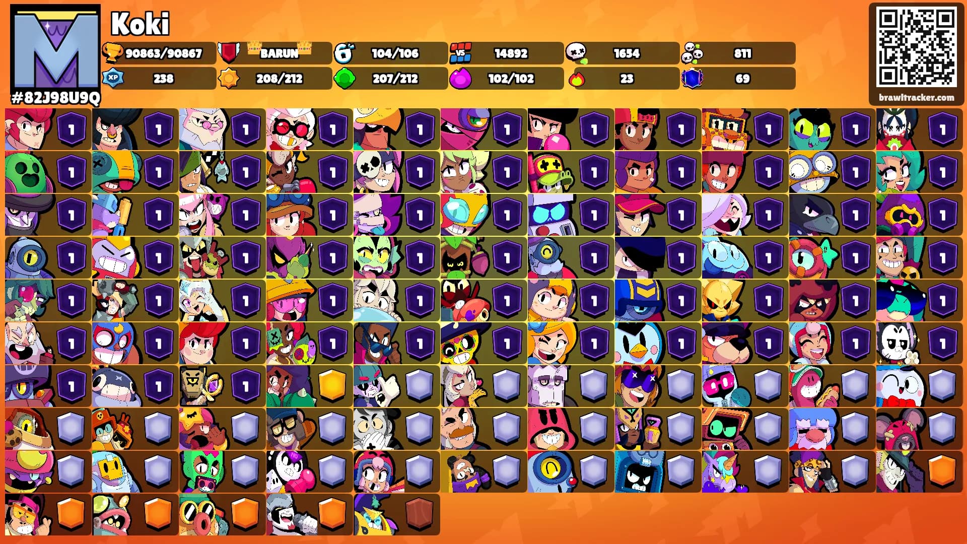 Koki's Ranks