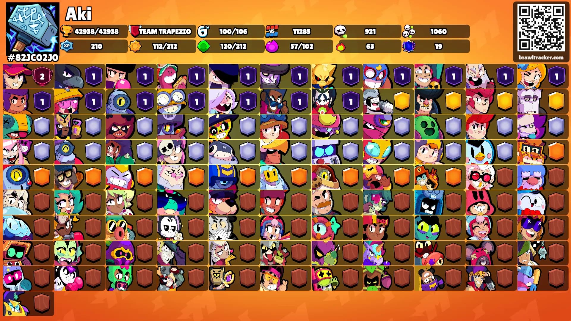 Aki's Ranks