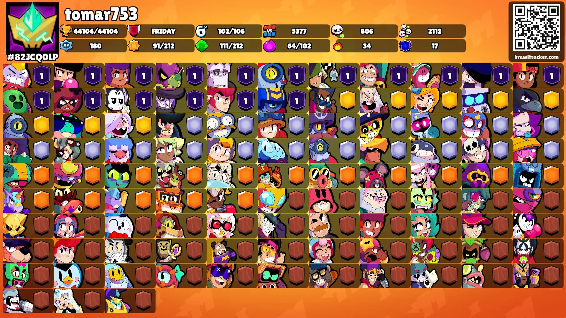 tomar753's Ranks