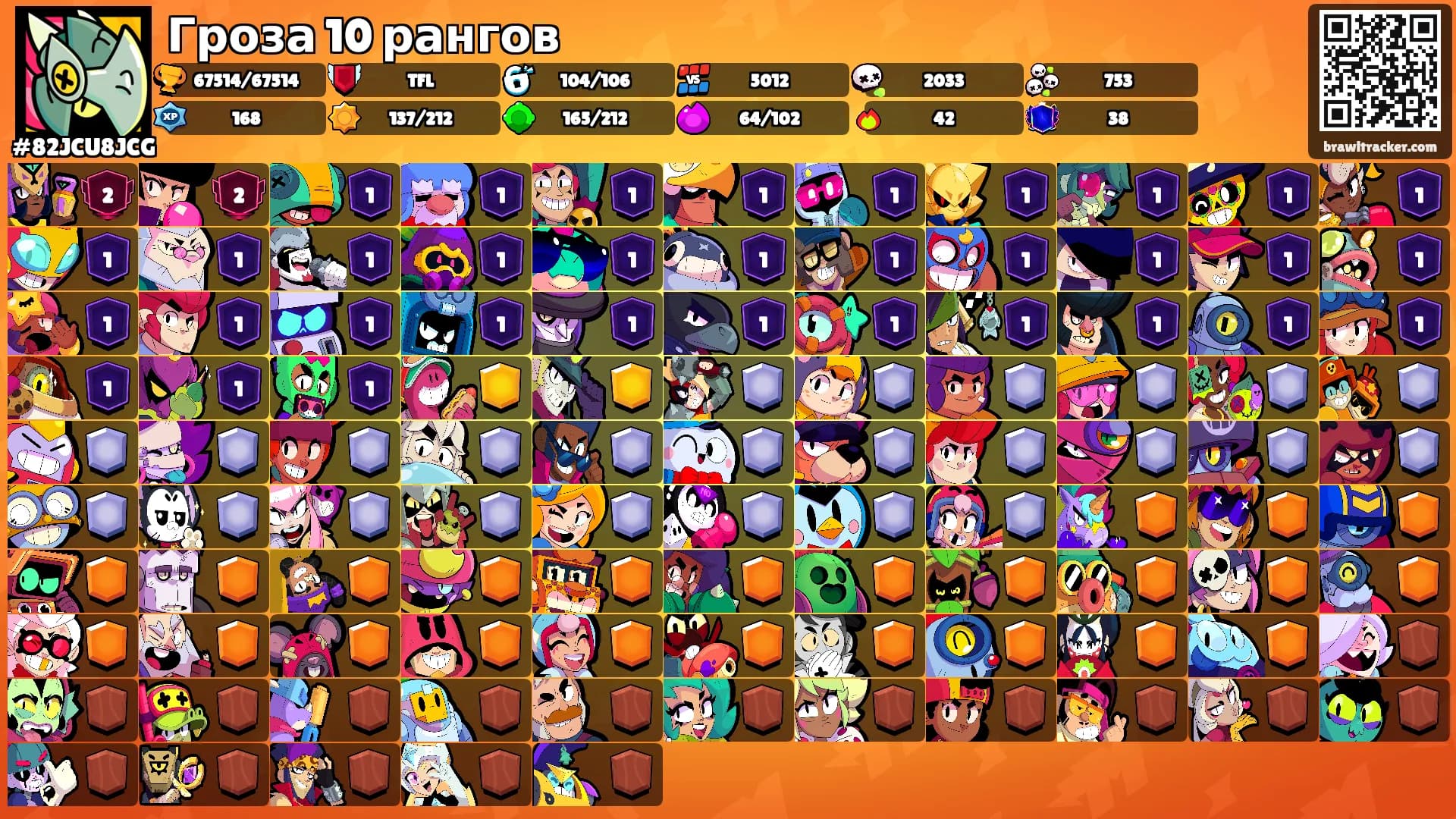 Гроза 10 рангов's Ranks