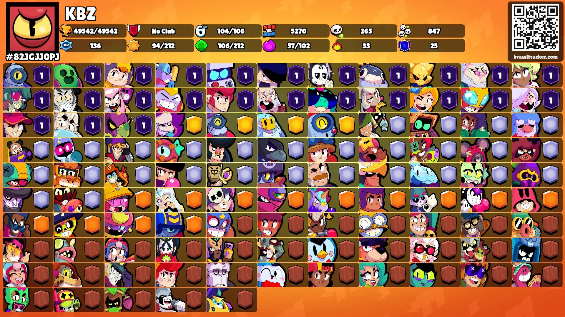 KBZ's Ranks