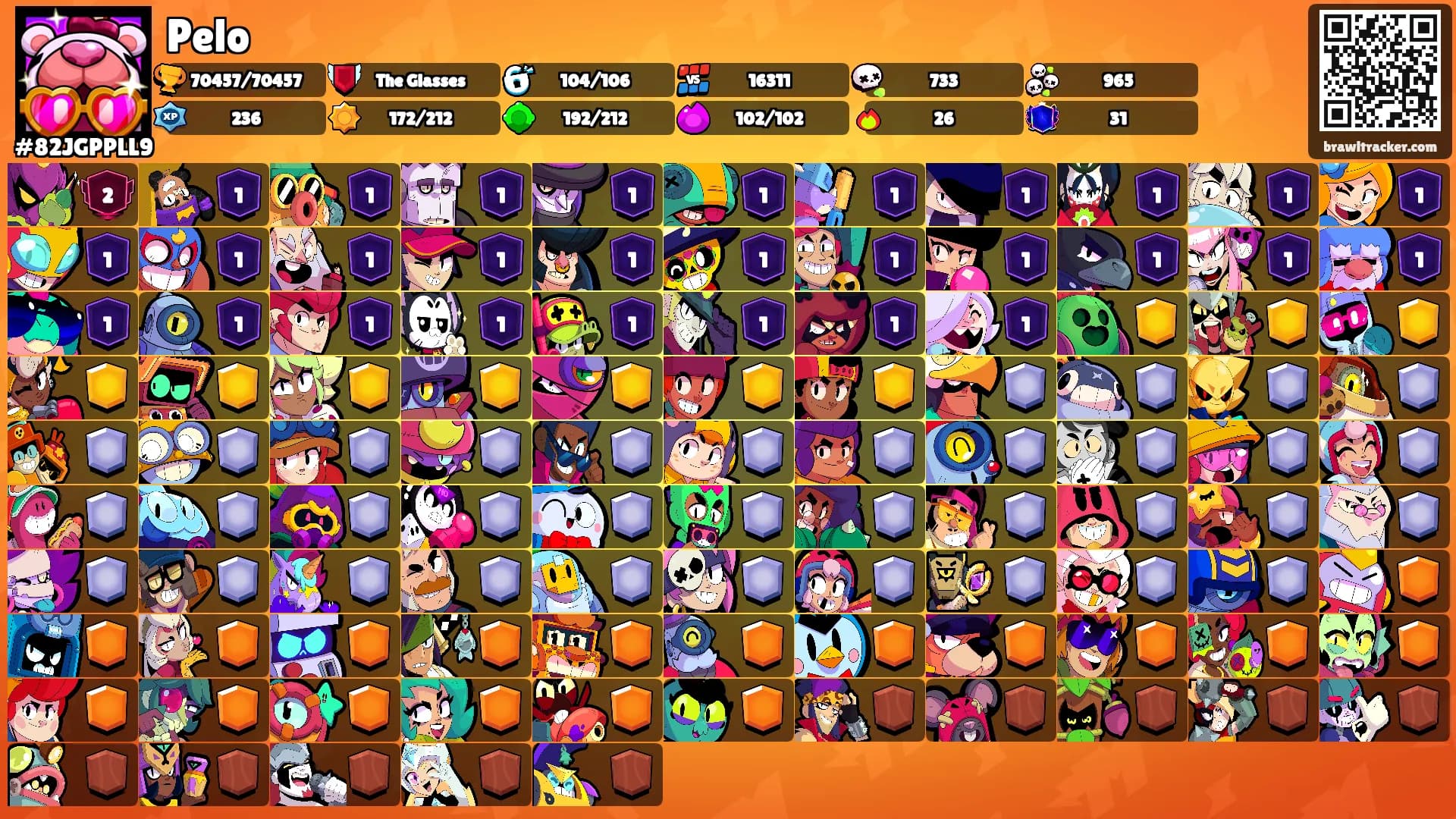 Pelo's Ranks
