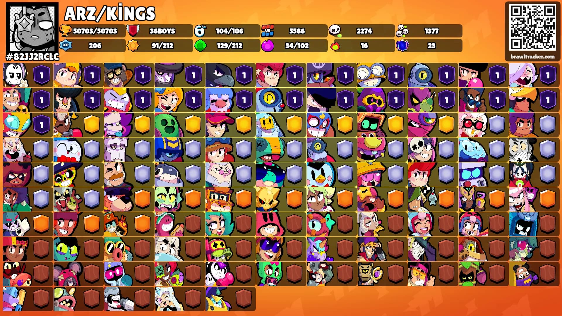 ARZ/KİNGS's Ranks