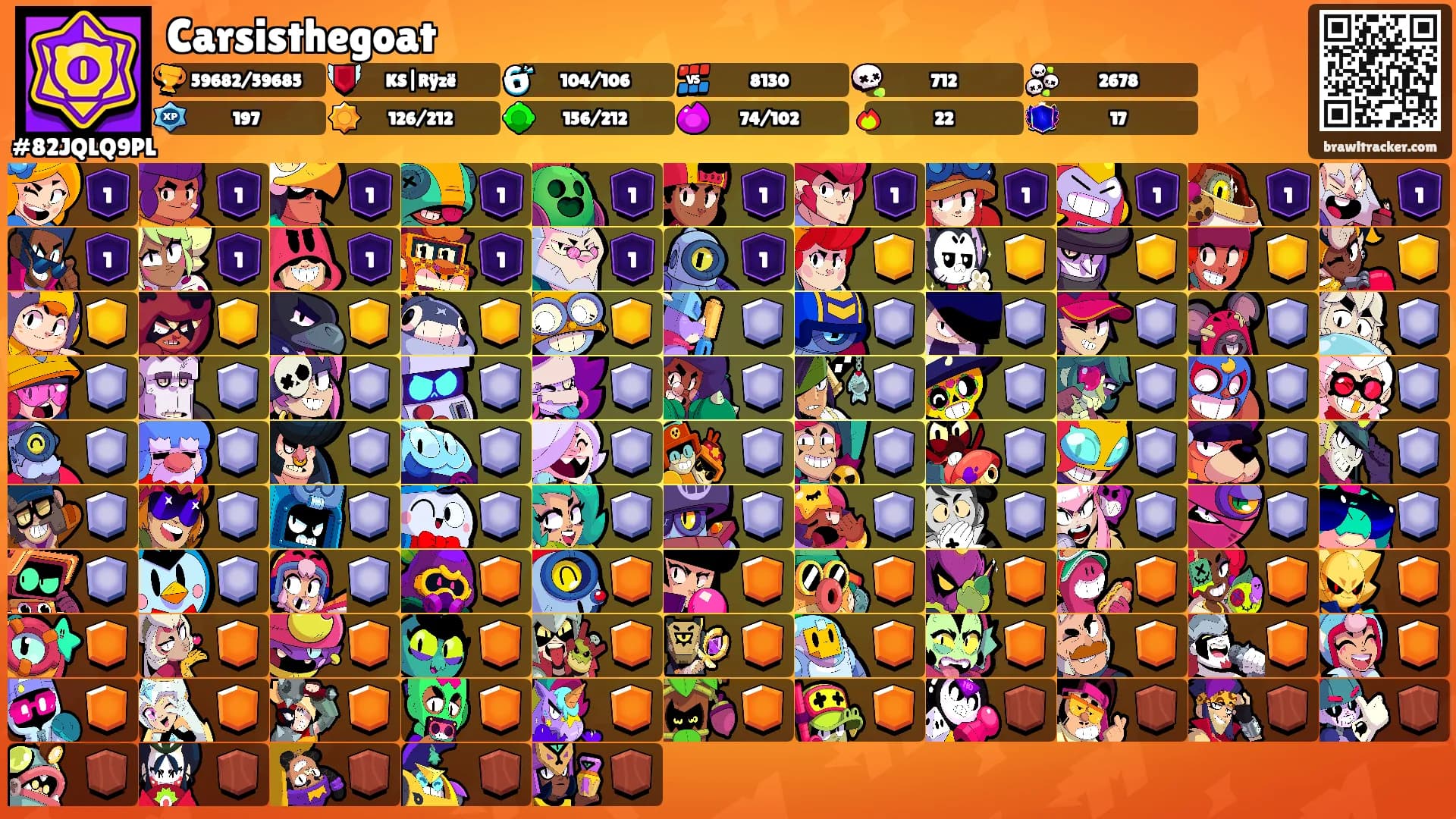 Carsisthegoat's Ranks