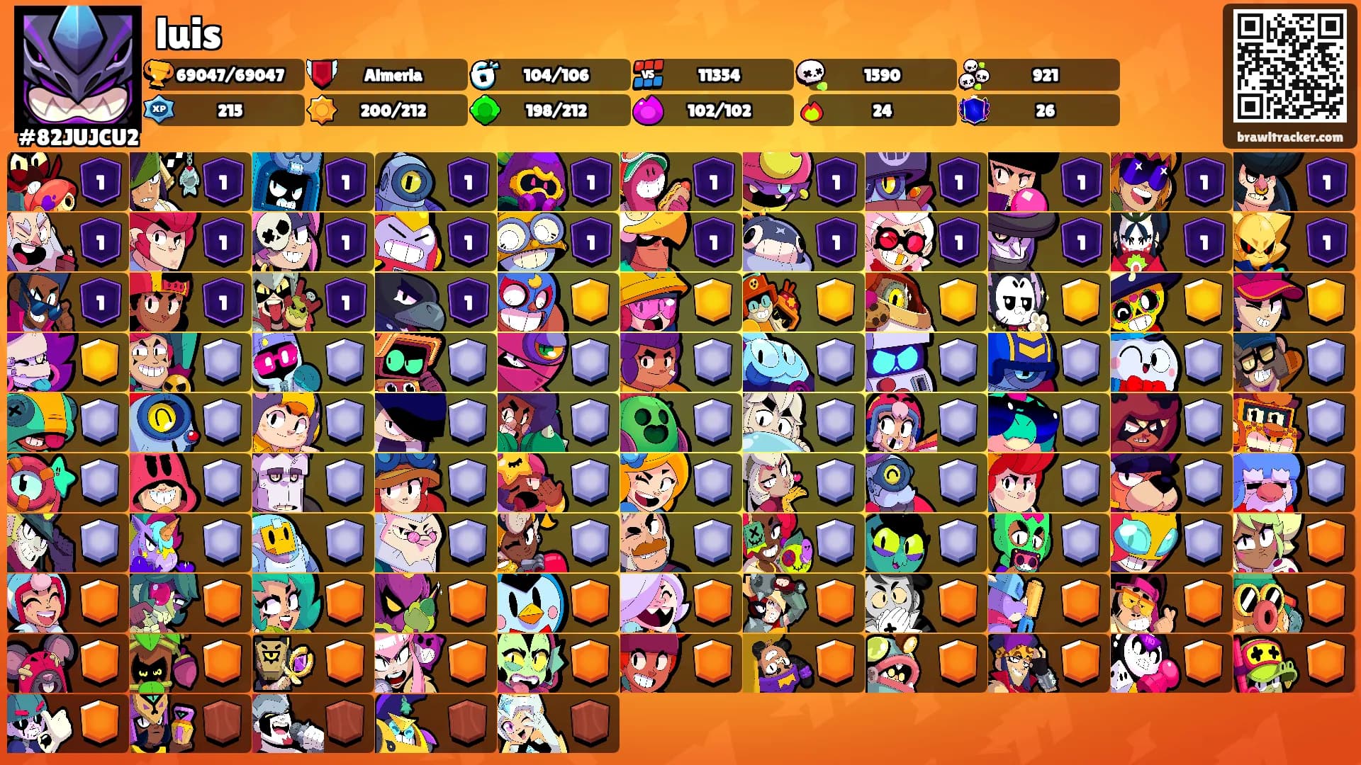 luis's Ranks