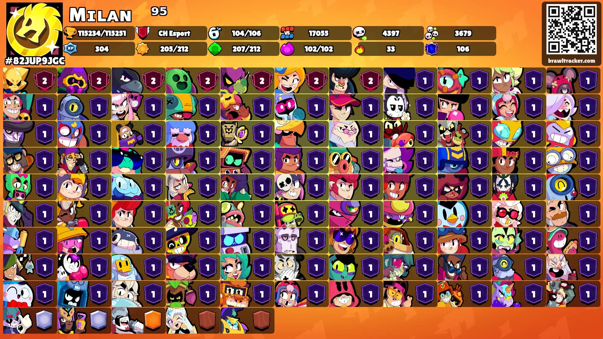 Mɪʟᴀɴ⚡️⁹⁵'s Ranks