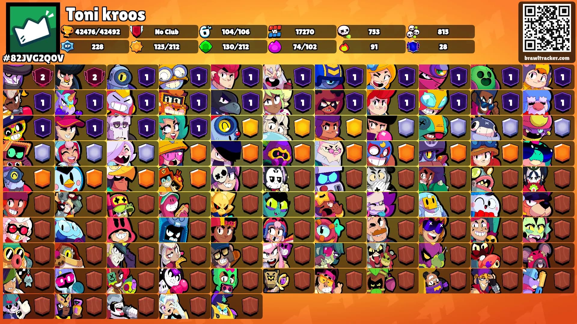 Toni kroos's Ranks