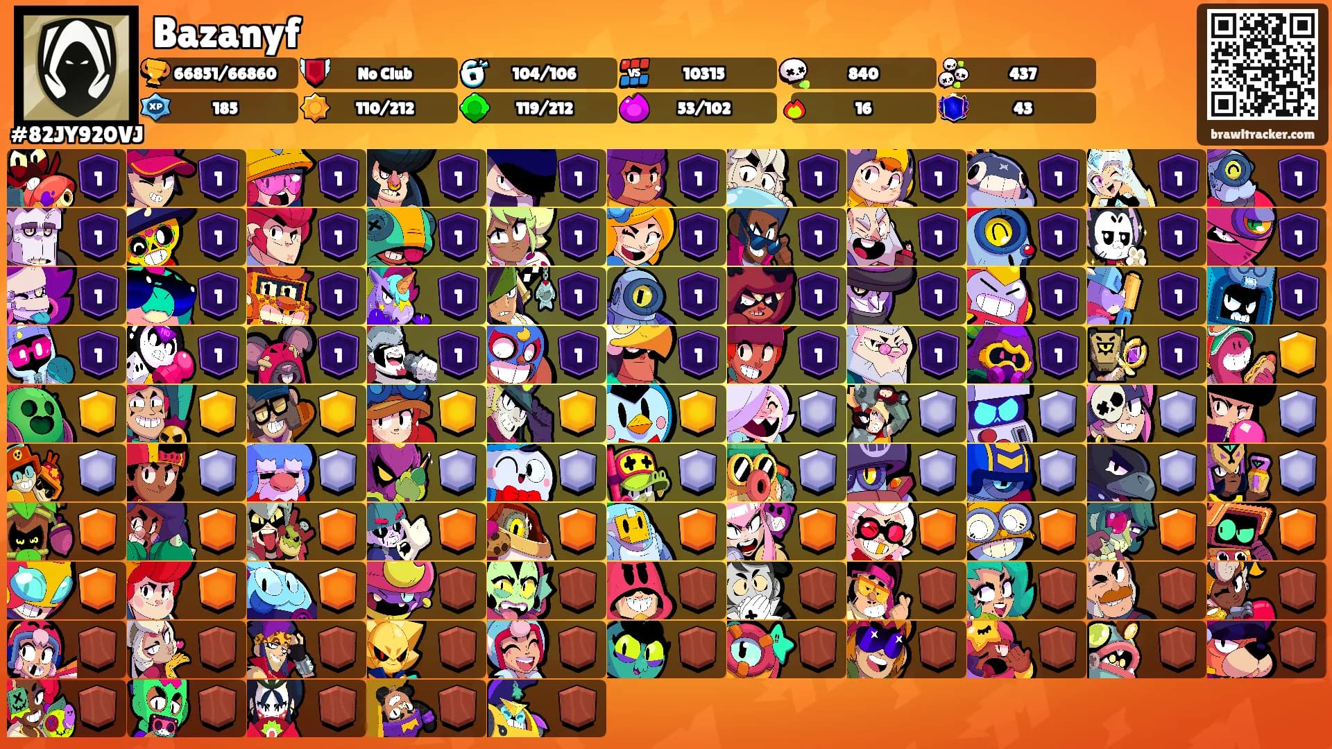 Bazanyf's Ranks