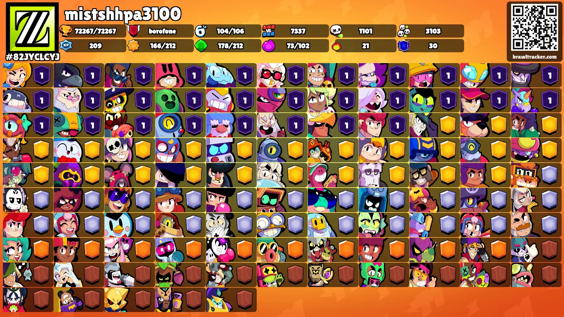 mistshhpa3100's Ranks