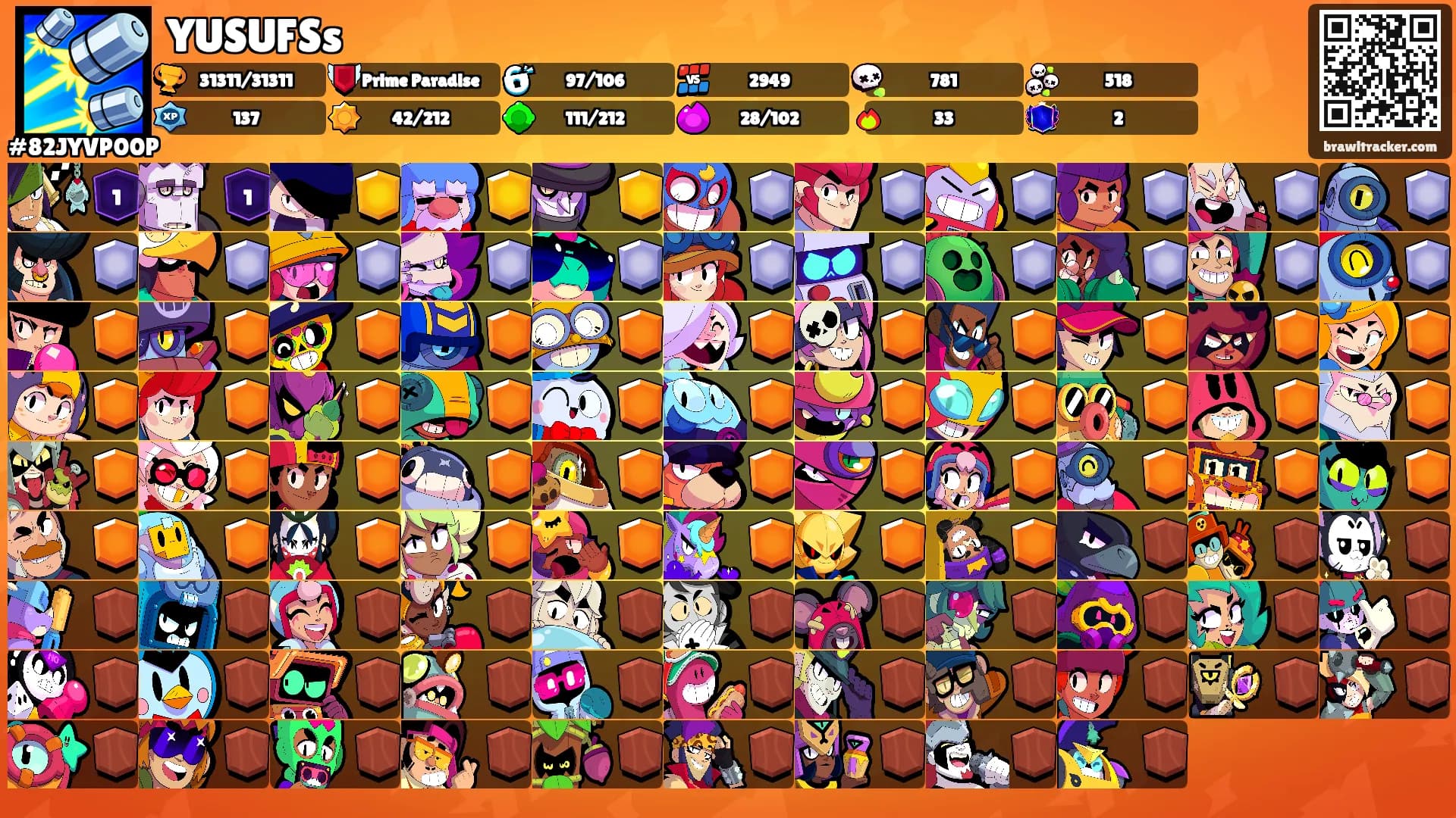YUSUFSs's Ranks