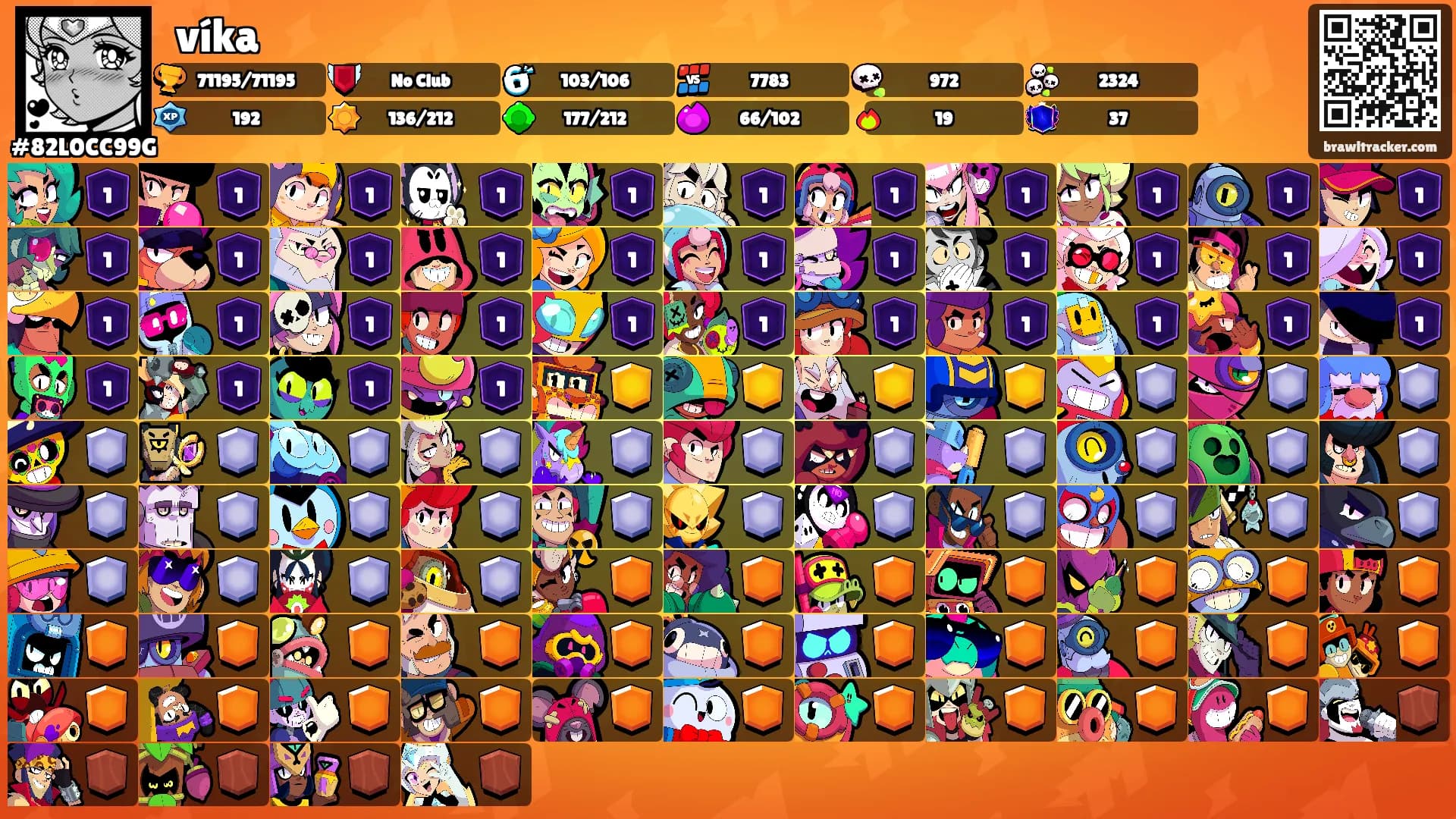𑣲víka's Ranks