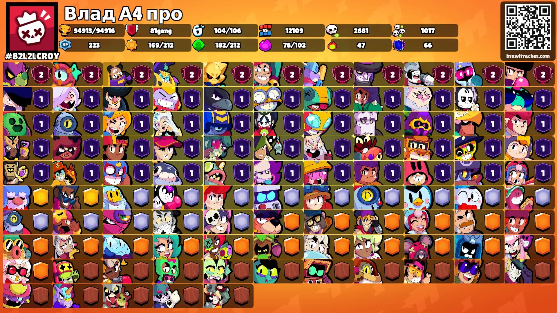 Влад А4 про's Ranks