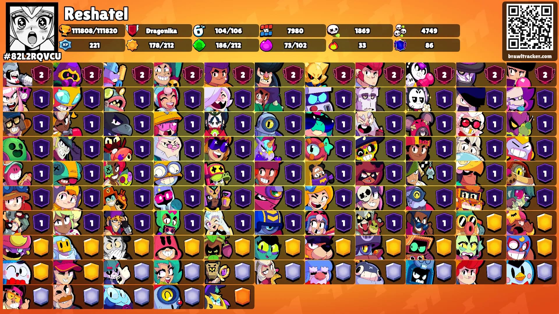 Reshatel's Ranks